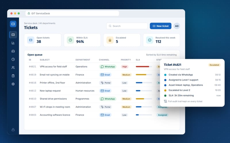 GIT ServiceDesk interface mockup showing a ticket queue with SLA timers and a ticket audit trail