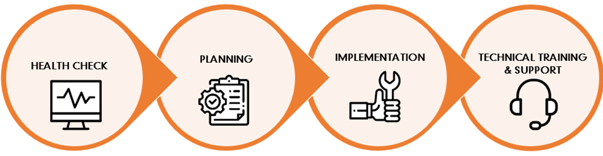 Network Planning e1595871061233