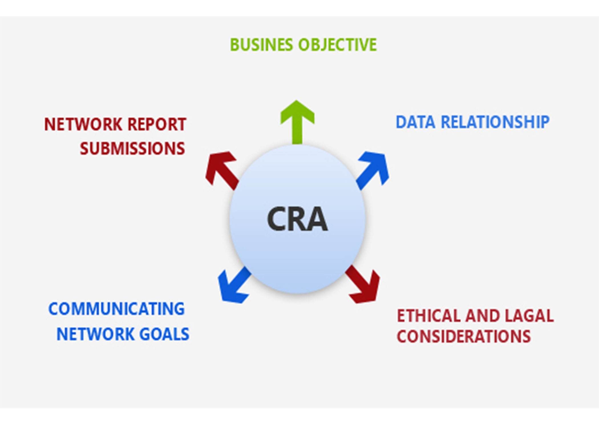 networkAnalysis reporting 1