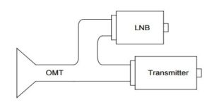 Transceiver Assembly